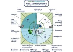 Гринлос Аэро 15 Пр Миди