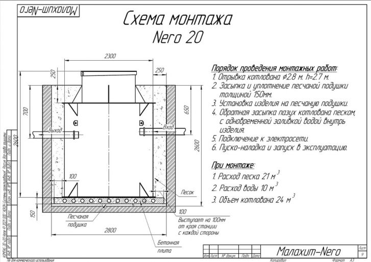 Схема монтажа Малахит NERO 20