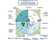 Гринлос Аэро 12 Лонг