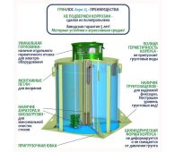 Гринлос Аэро 25 - фото 4