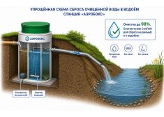 Аэробокс 7 Био