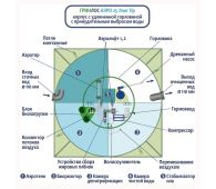 Гринлос Аэро 20 Пр Лонг - фото 3