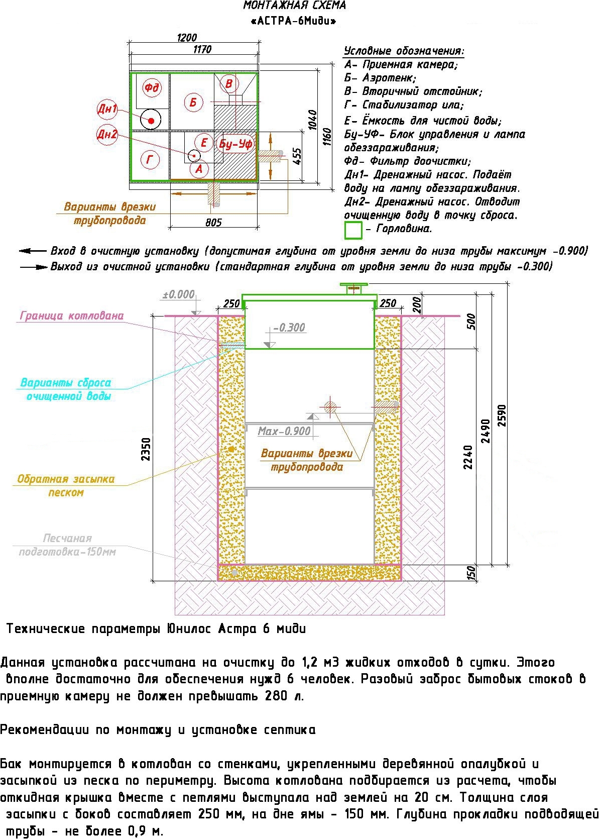 Юнилос Астра 6 миди